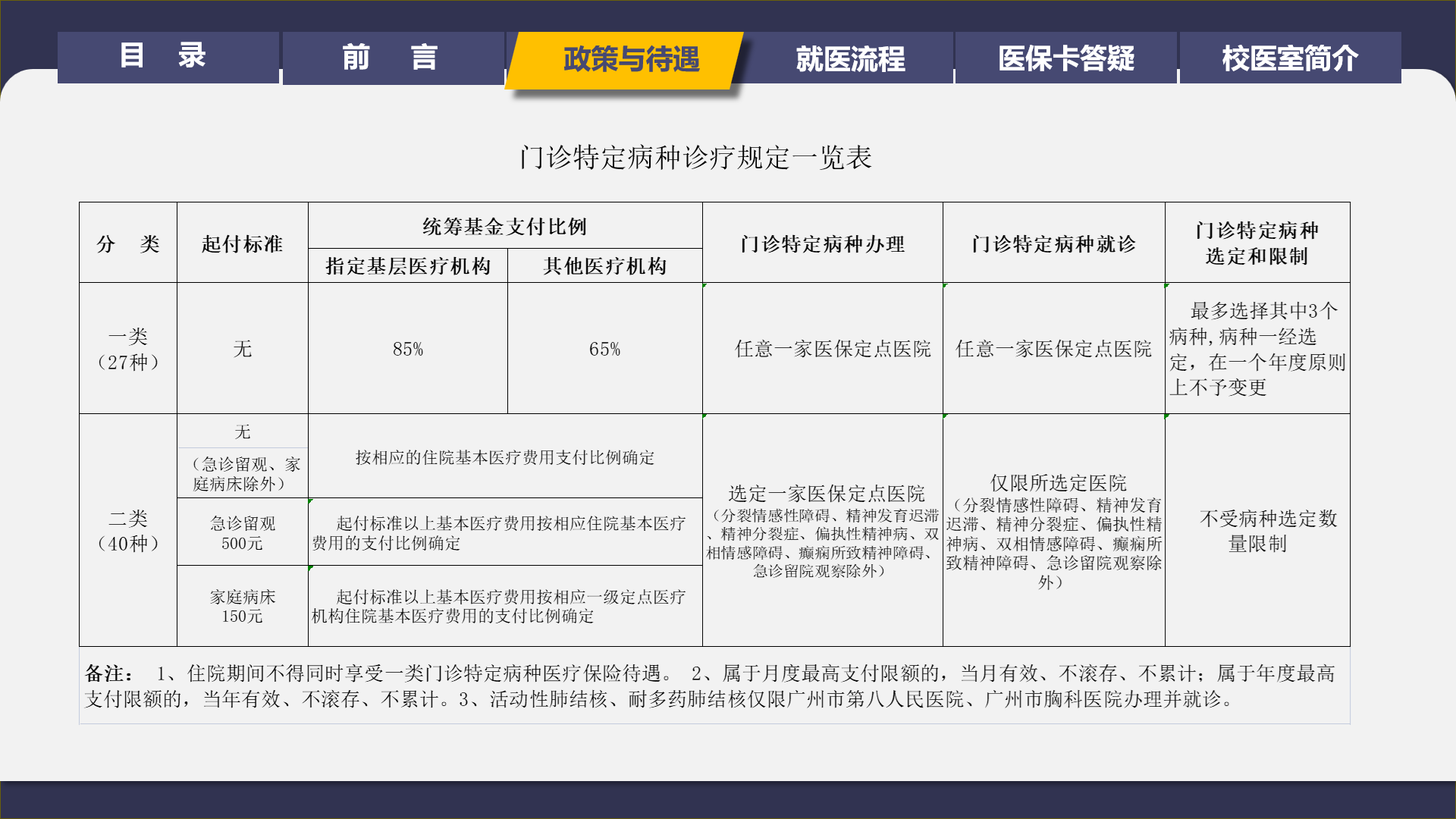 医保1