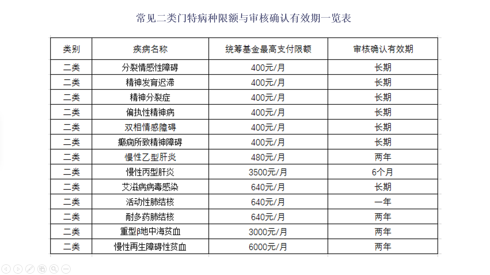医保4