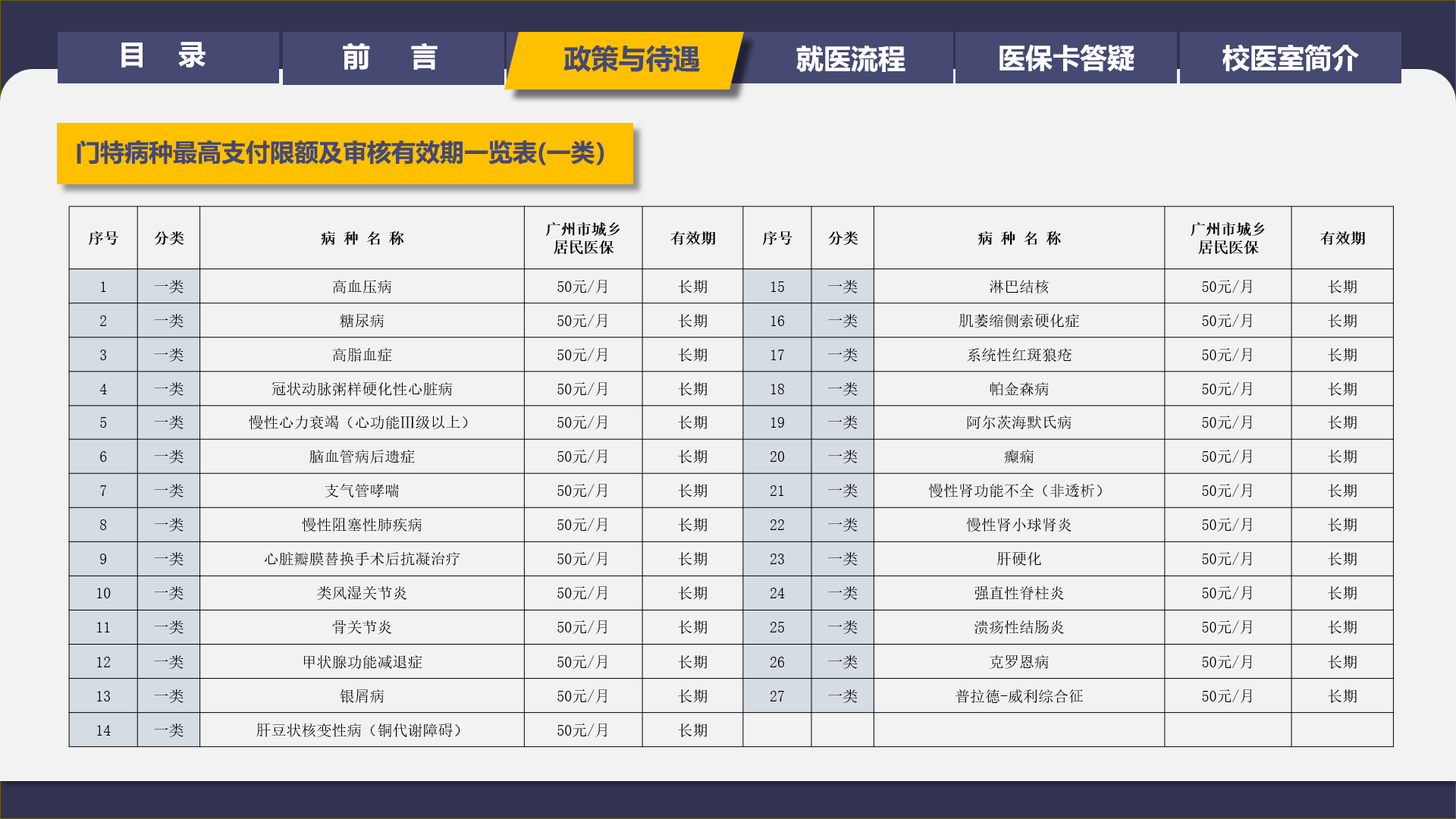 医保5