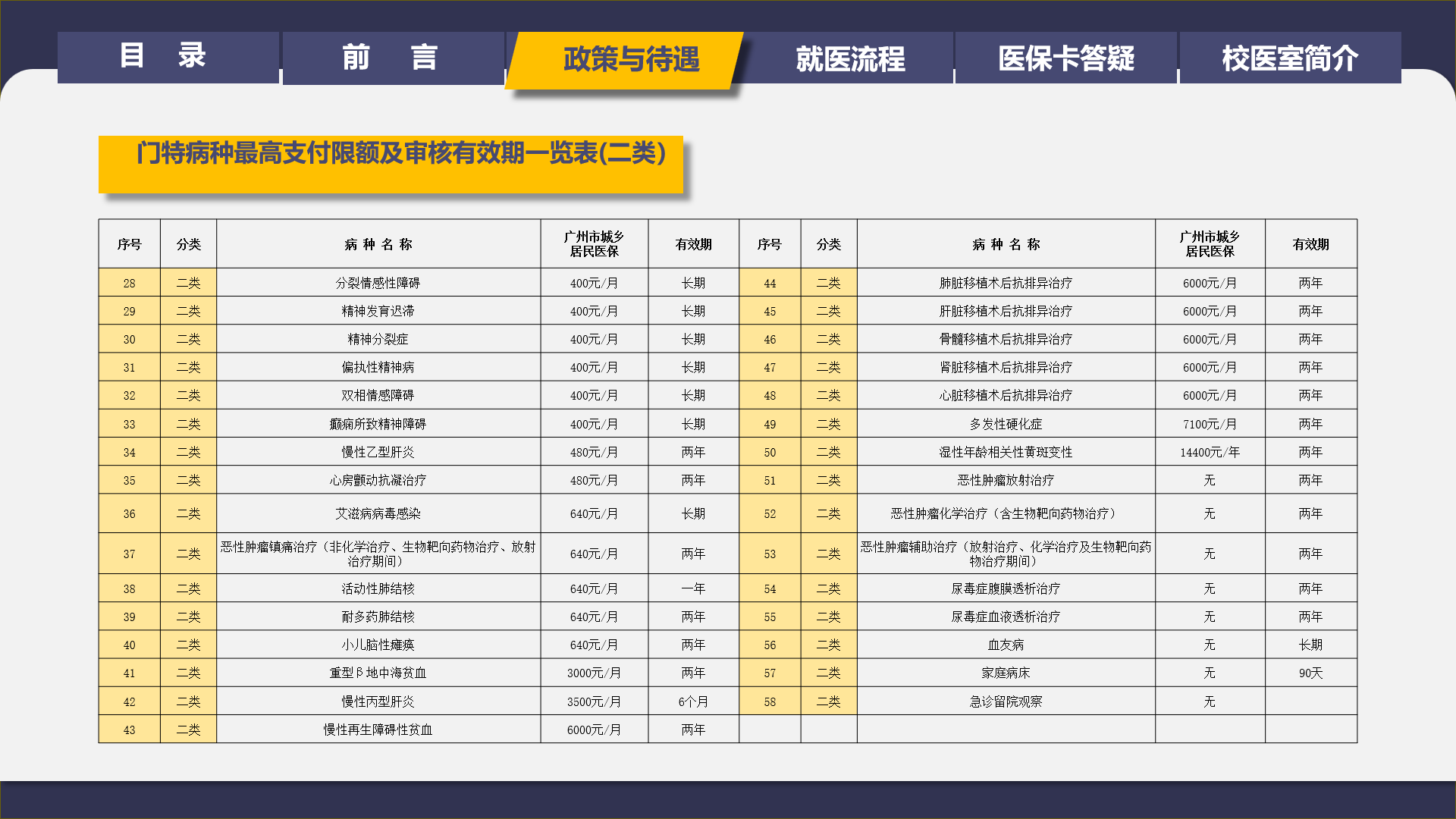 医保6