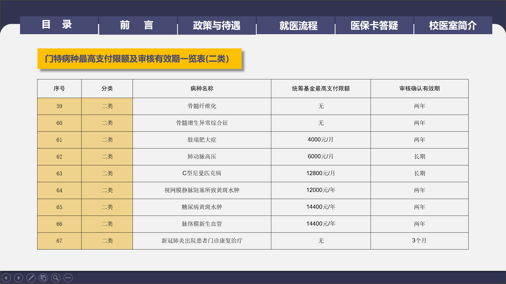 医保7