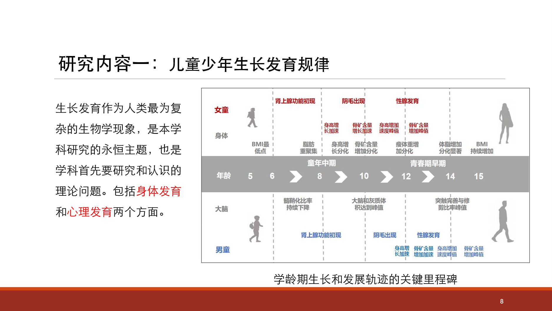 学龄期生长发育轨迹的关键里程碑