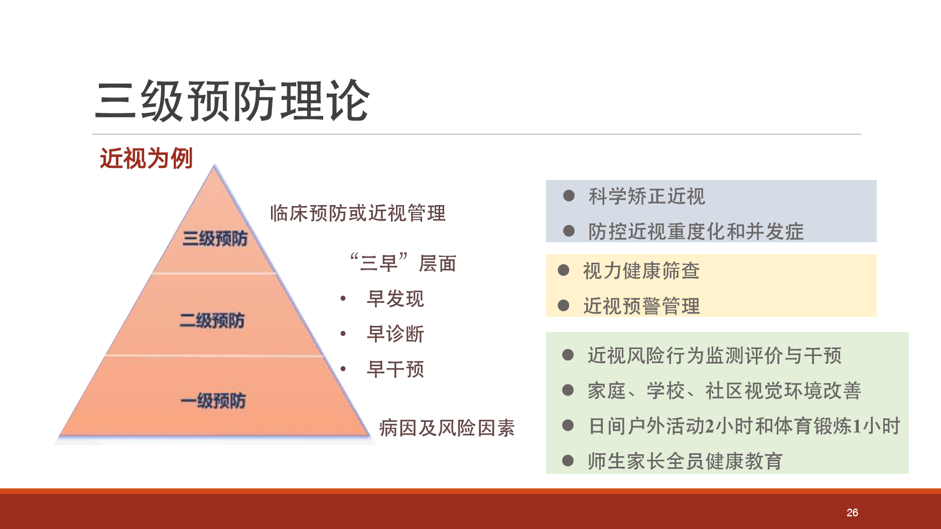儿童青少年近视三级预防策略与措施