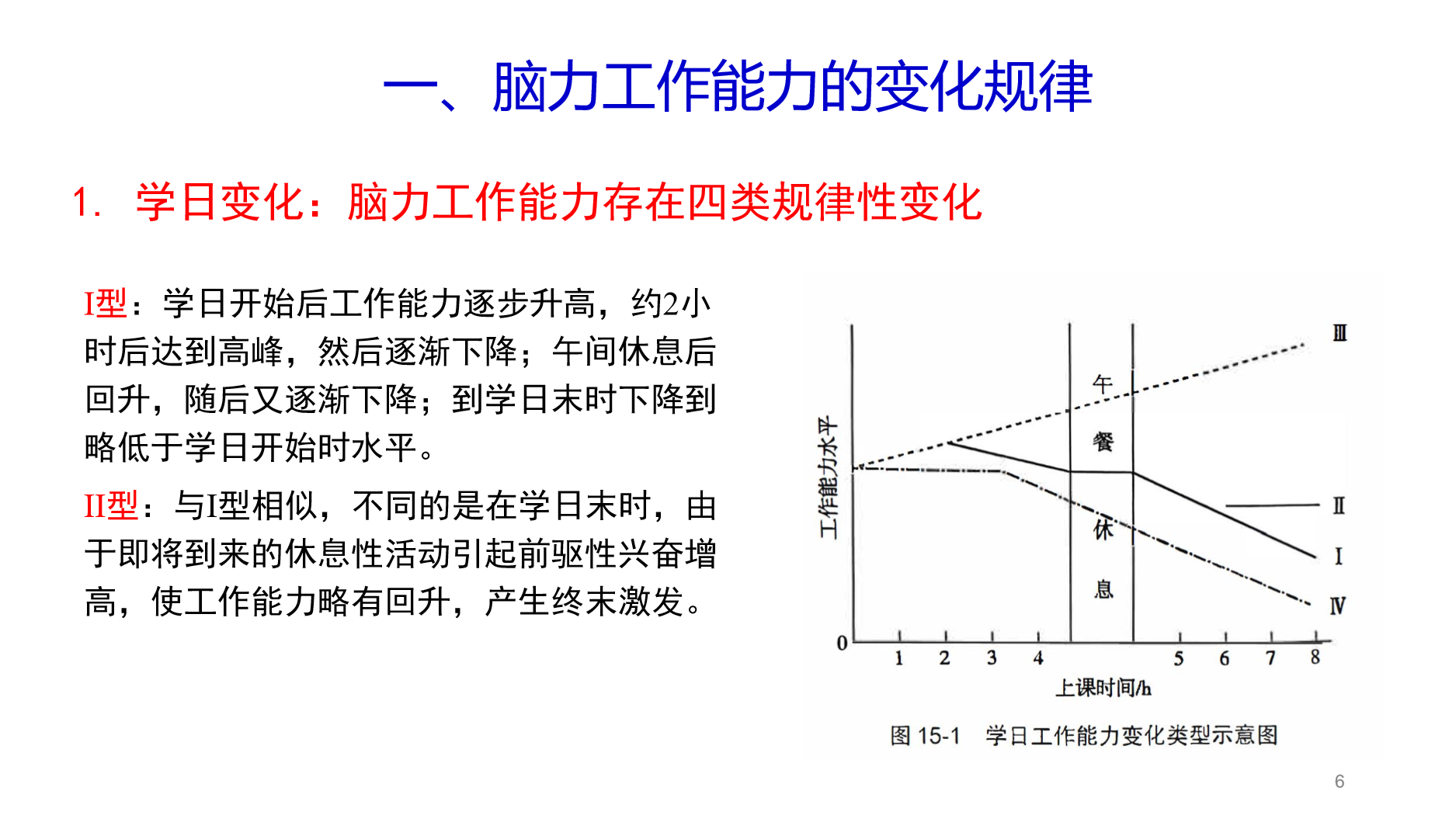 学日脑力工作能力变化类型示意图
